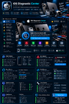 iOS_Diagnostic_Center_GSMGEZGINI_Tanitim.png iOS_Diagnostic_Center_GSMGEZGINI_Tanitim.png